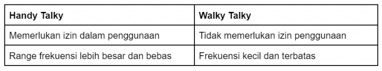 SDPPI Handy Talky vs Walky Talky