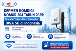 Ilustrasi perangkat BWA 5G dan proses sertifikasi sesuai Kepmen Komdigi No. 204 Tahun 2025